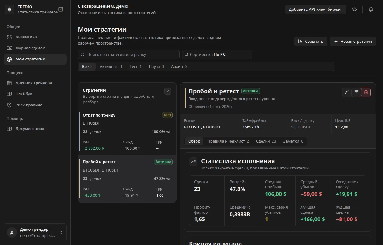 Стратегии — пример интерфейса TREDIO